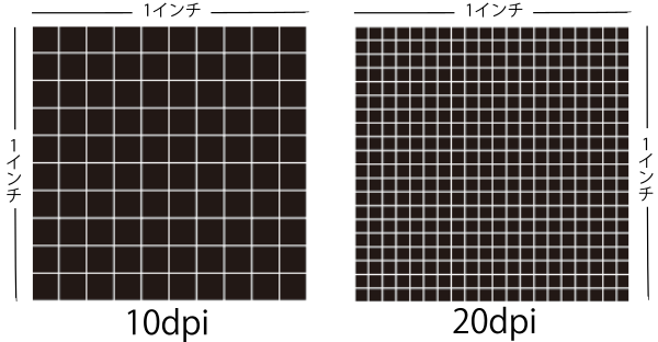 ファィル形式と解像度のお話 Memori One メモリワン